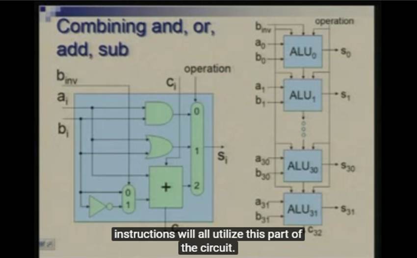 http://study.aisectonline.com/images/Lecture -11 Binary Arithmetic, ALU Design.jpg